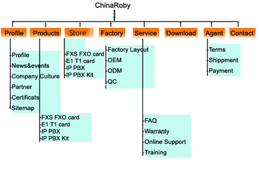 web of voip manufacturer