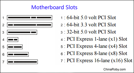 asterisk cards FXO Card FXS Card E1 Card