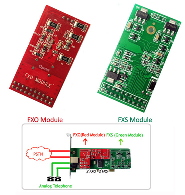 AEX410 asterisk card