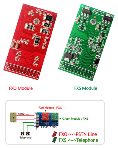 fxo pci card